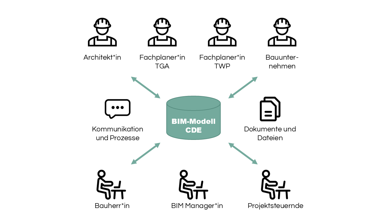 Wissensmanagement und KI im Architekturbüro